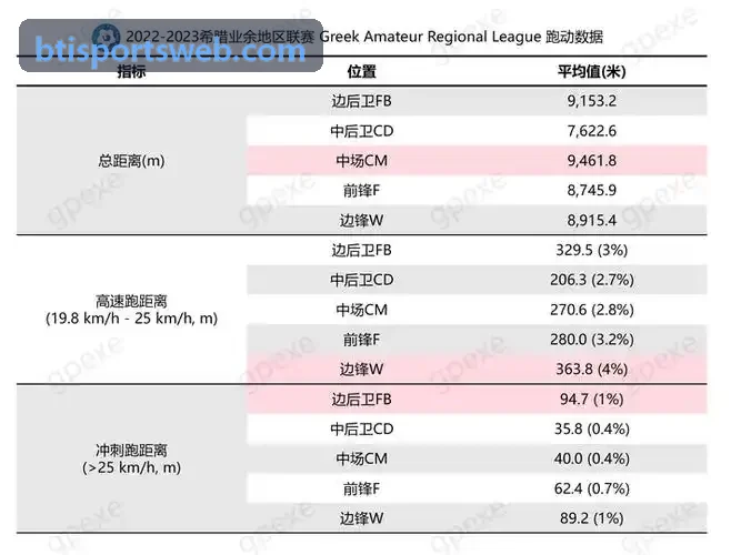 职业足球与综合体育俱乐部技战术研判场景
